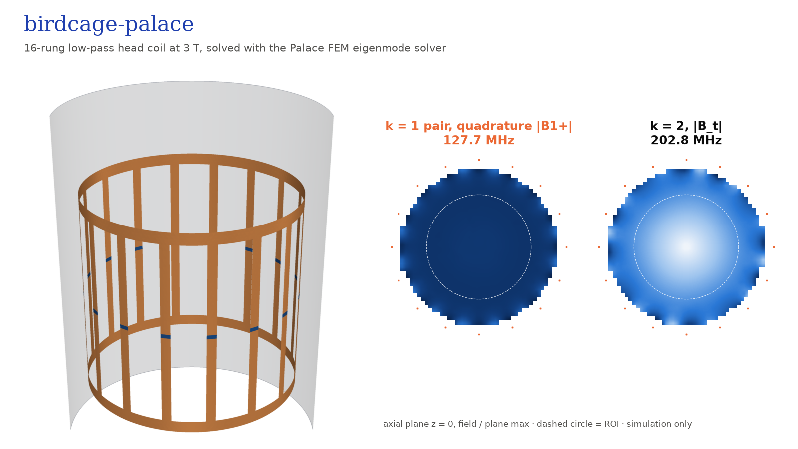 16-rung birdcage coil with the k = 1 and k = 2 field maps