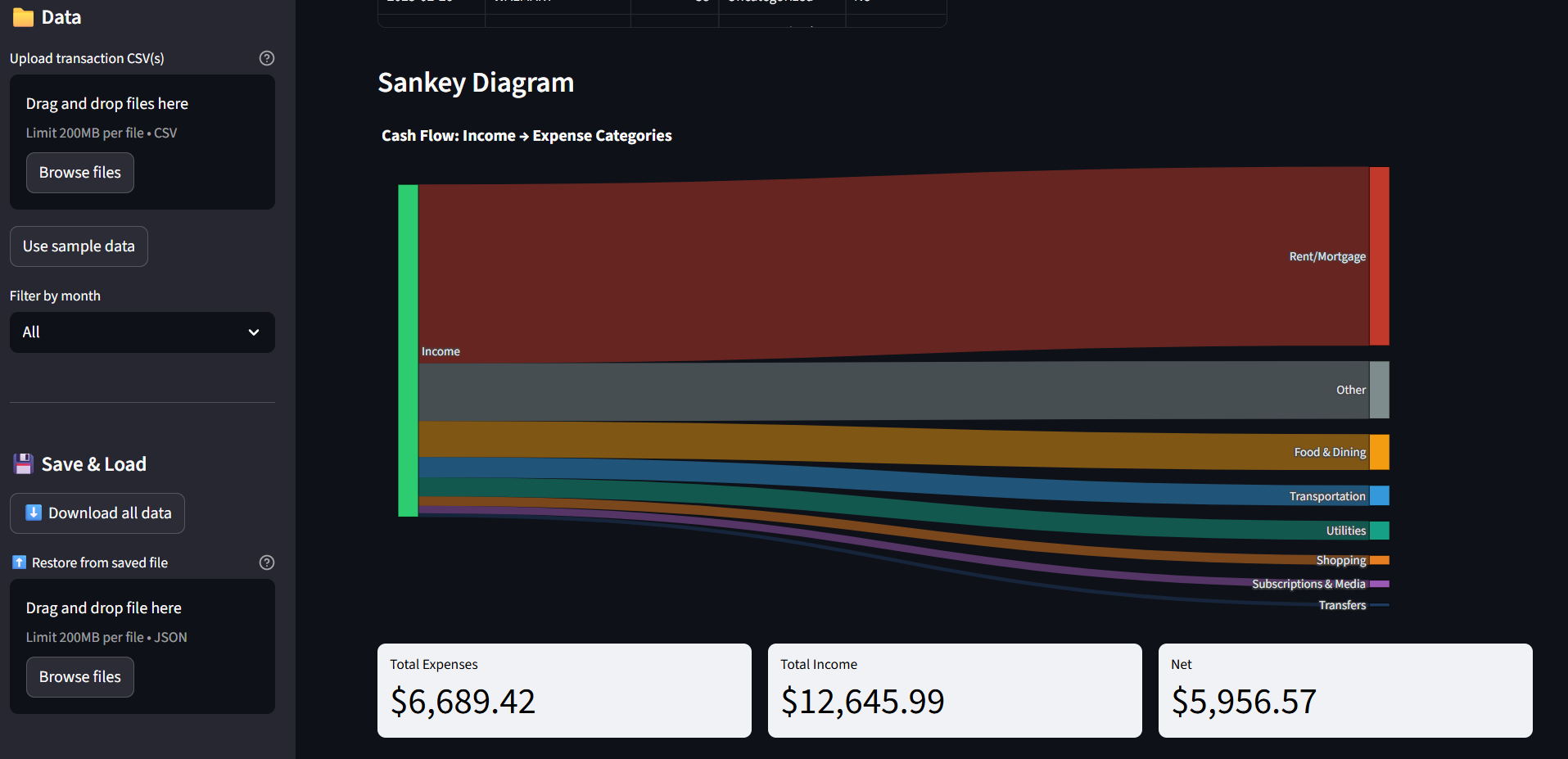 Budget app Sankey diagram