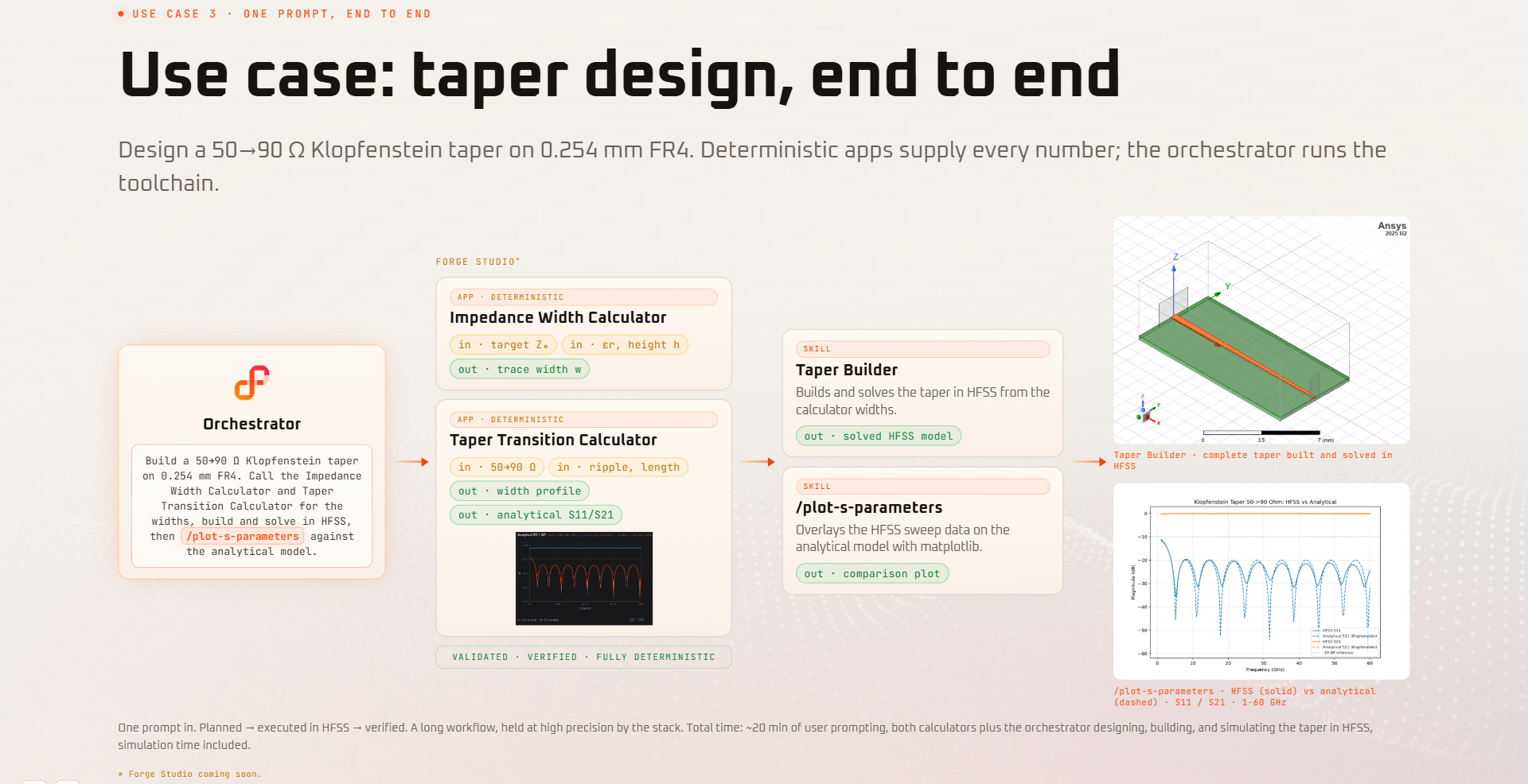 Taper design end to end in DesignForge AI, from one prompt to a verified HFSS result