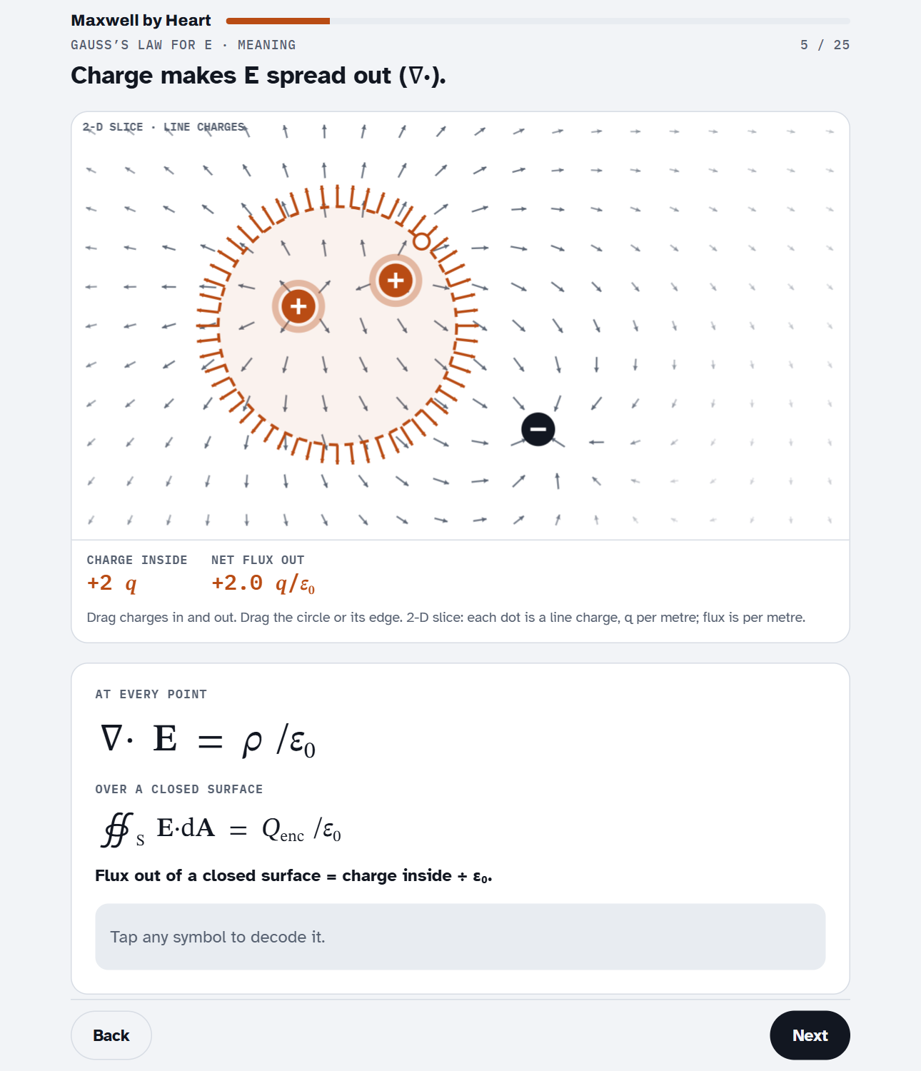 Maxwell by Heart: Gauss's law for E with draggable charges and a flux circle