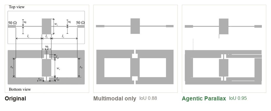 Two-layer filter: original, multimodal only, Parallax