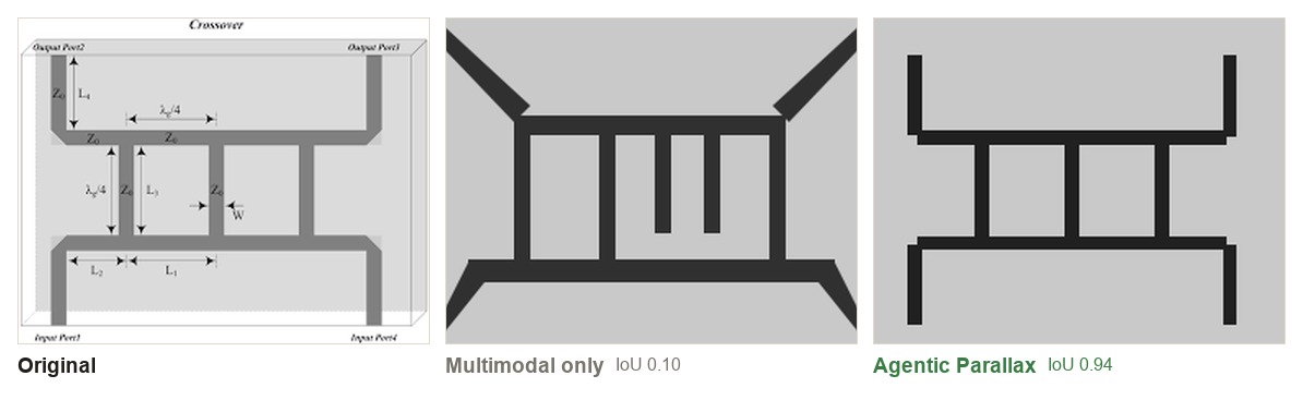 Crossover: original, multimodal only, Parallax