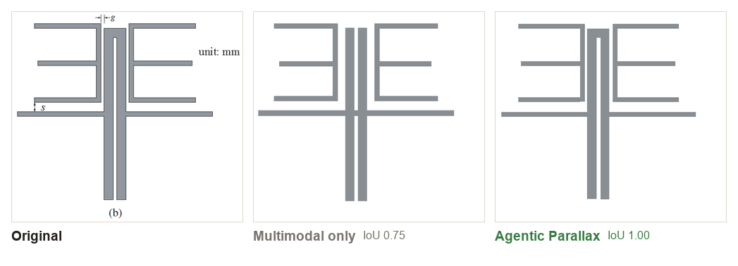Coupled-line resonator: original, multimodal only, Parallax