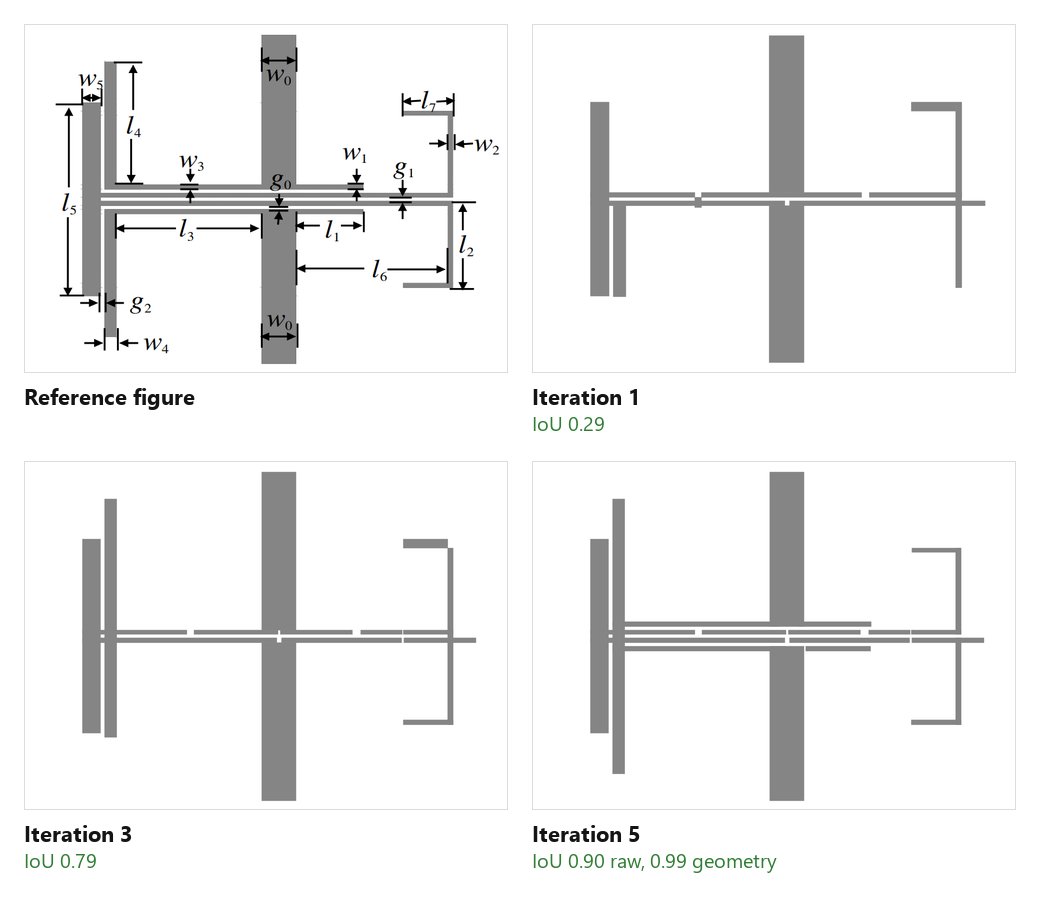 The agent's Ku-band filter reconstruction over five iterations
