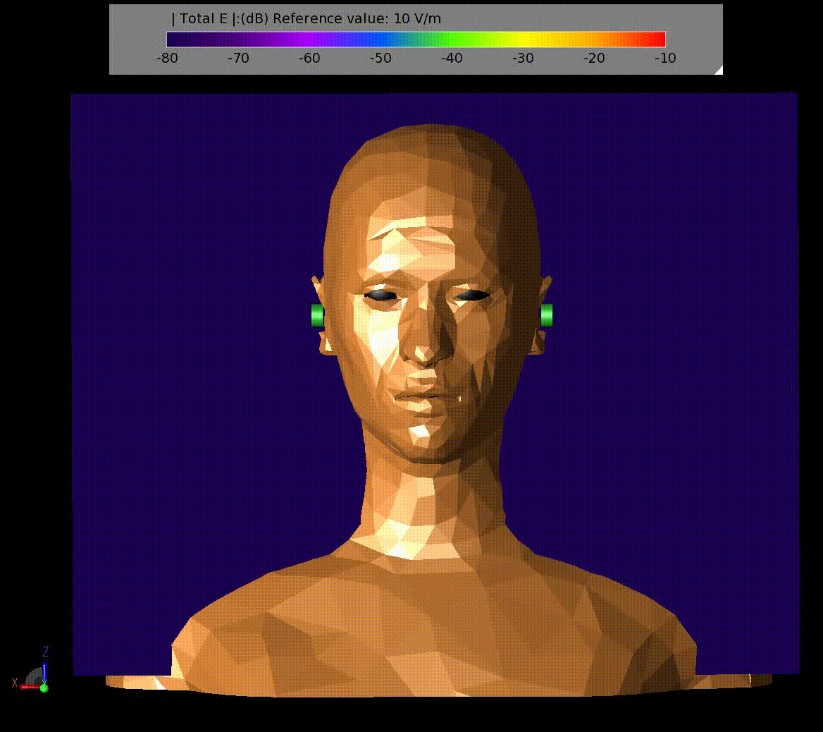 On-Body Devices