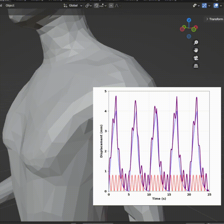 Breathing Human Inside of Blender with Corresponding Waveform