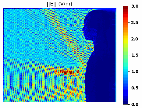 Breathing Simulations