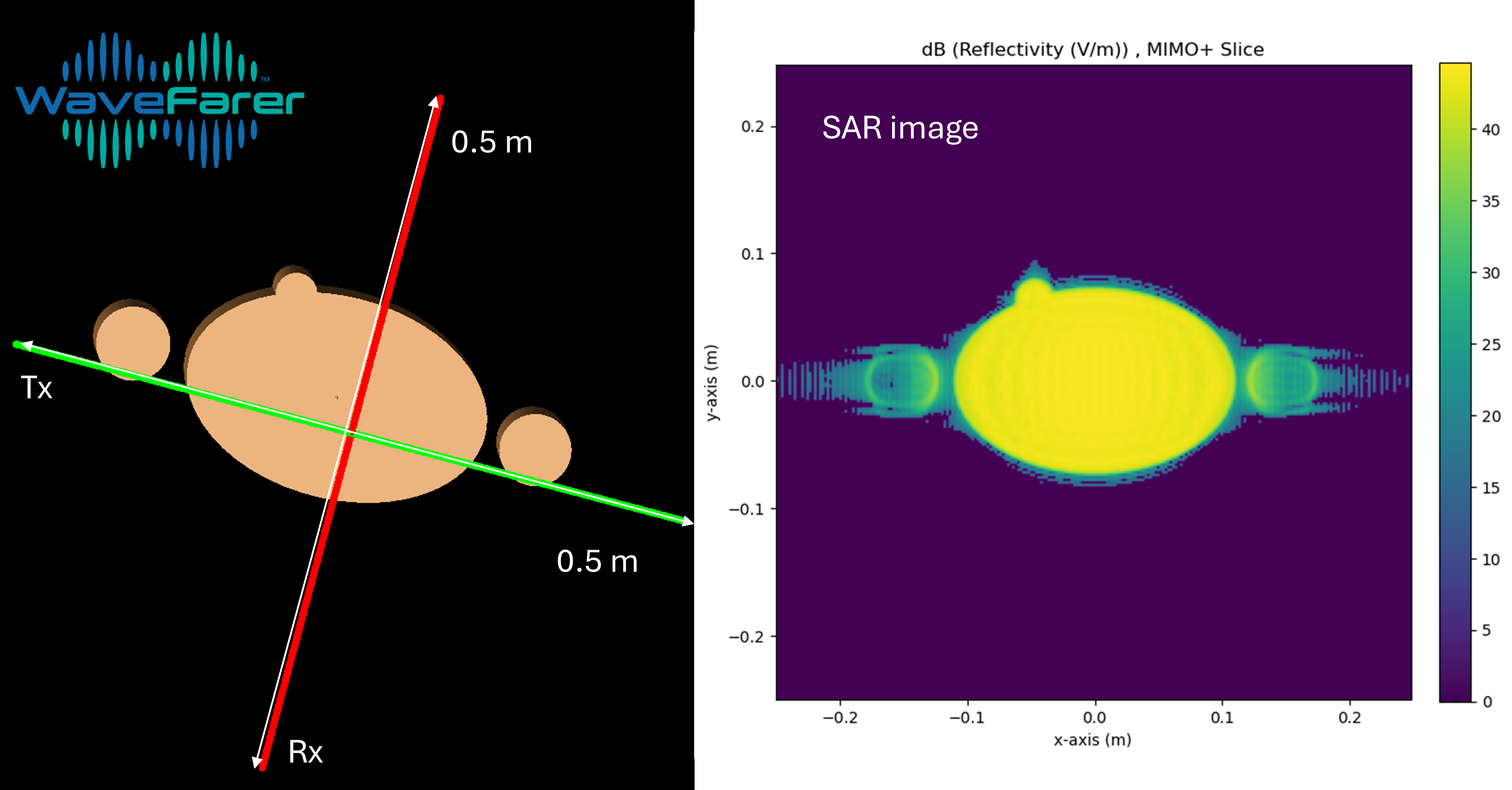 Recreated SAR Image