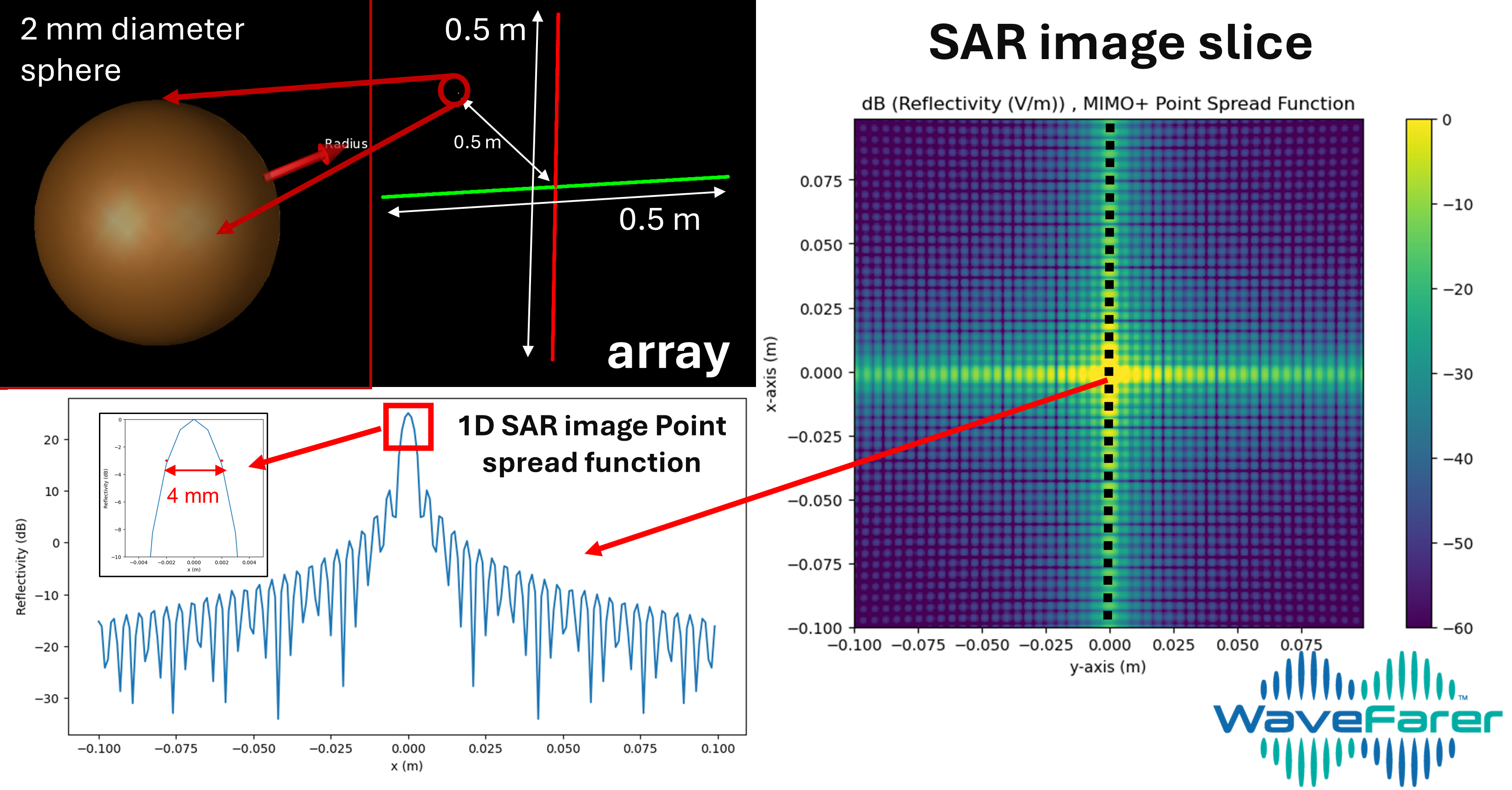 Recreated SAR Image 2