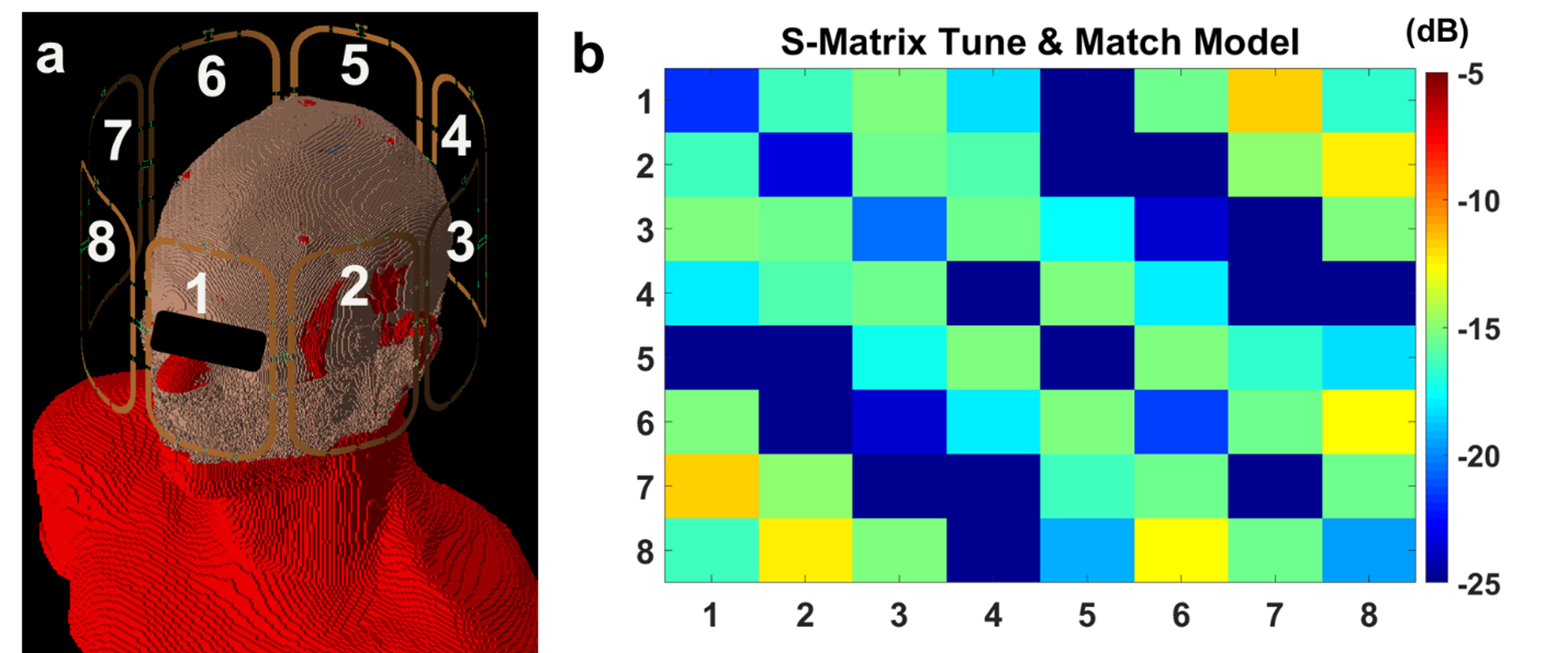 Figure 1: 